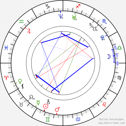Blake Foster birth chart, Blake Foster astro natal horoscope, astrology