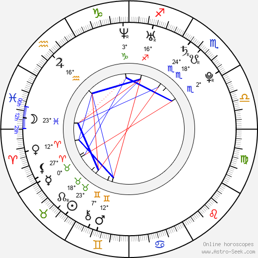 Bleona birth chart, biography, wikipedia 2024, 2025