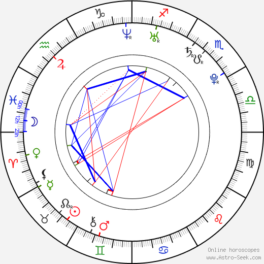 Bleona birth chart, Bleona astro natal horoscope, astrology