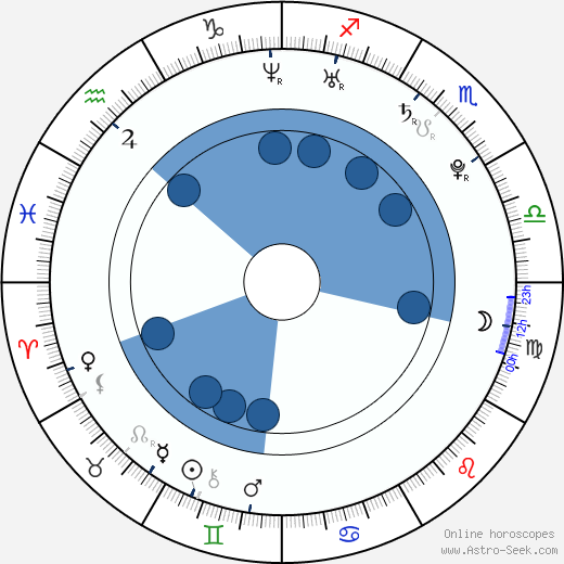 Carey Mulligan wikipedia, horoscope, astrology, instagram