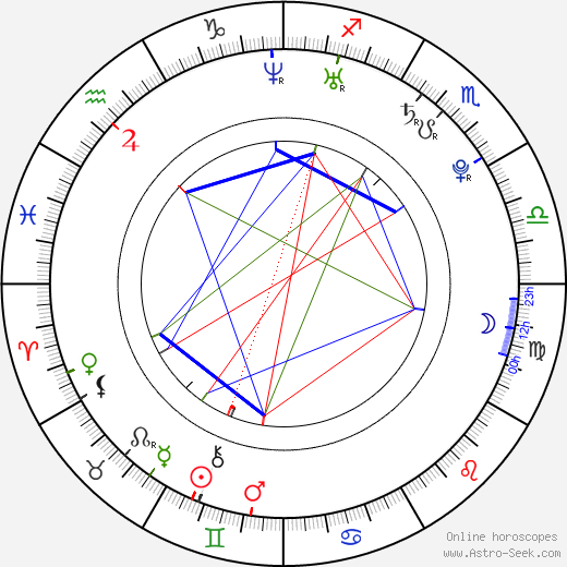 Carey Mulligan birth chart, Carey Mulligan astro natal horoscope, astrology