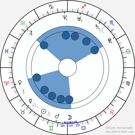 CariDee English Oroscopo, astrologia, Segno, zodiac, Data di nascita, instagram