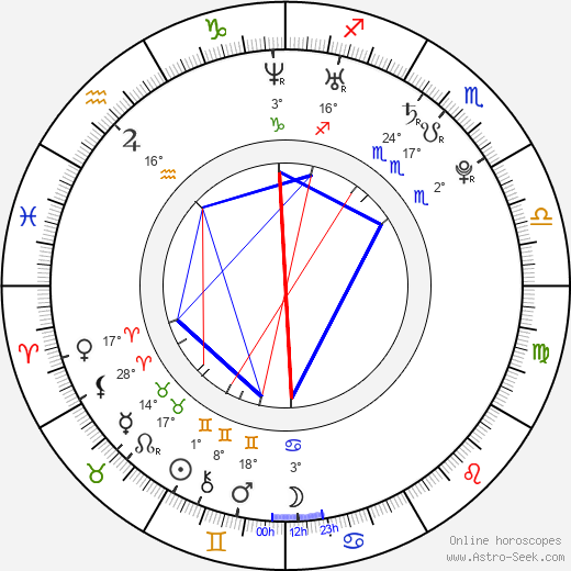 CariDee English birth chart, biography, wikipedia 2024, 2025