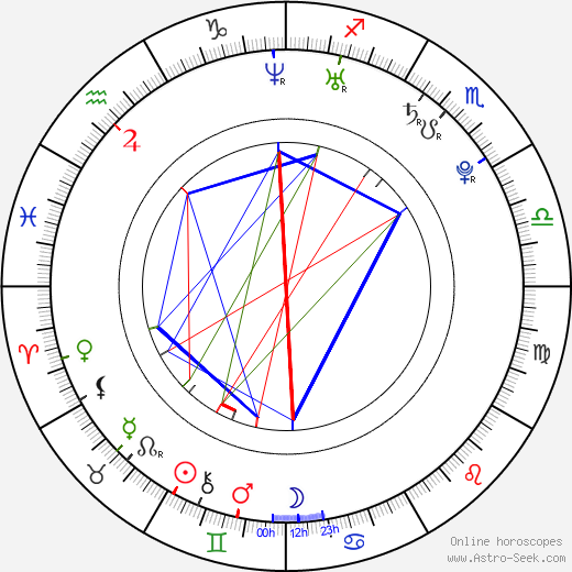 CariDee English birth chart, CariDee English astro natal horoscope, astrology