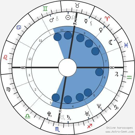 Caroline Romand wikipedia, biography, birth chart, instagram Caroline Romand wikipedia, horoscope, astrology, instagram
