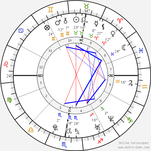 Caroline Romand birth chart, biography, wikipedia 2024, 2025