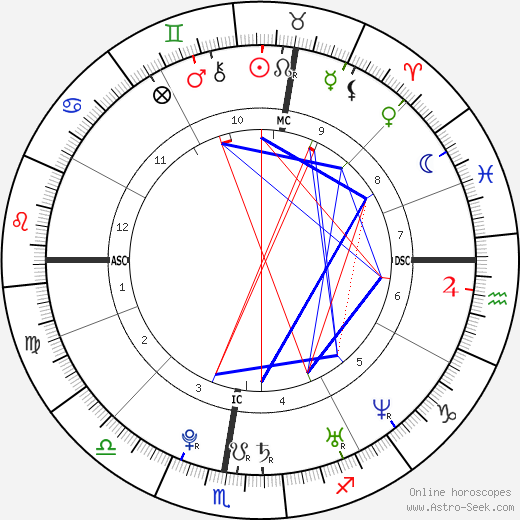 Caroline Romand birth chart, Caroline Romand astro natal horoscope, astrology