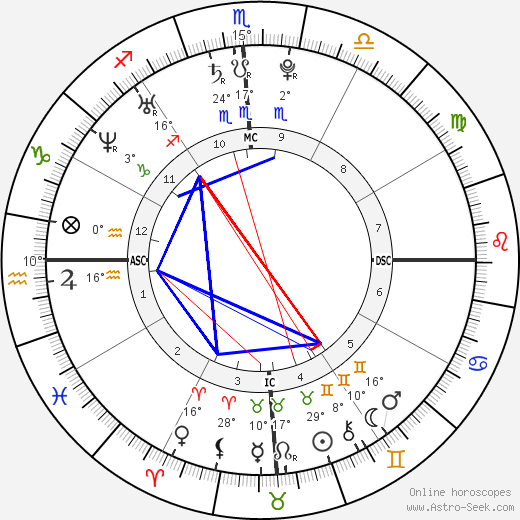 Chris Froome birth chart, biography, wikipedia 2024, 2025