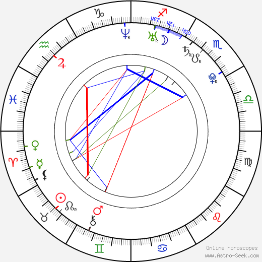 Chris Paul birth chart, Chris Paul astro natal horoscope, astrology