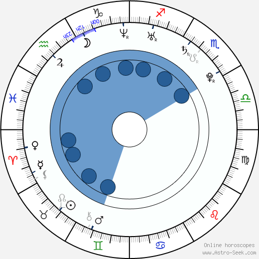 Chris Zylka horoscope, astrology, sign, zodiac, date of birth, instagram