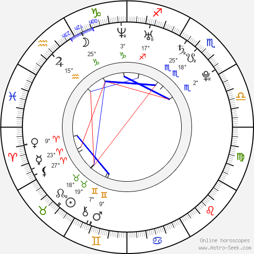 Chris Zylka birth chart, biography, wikipedia 2024, 2025