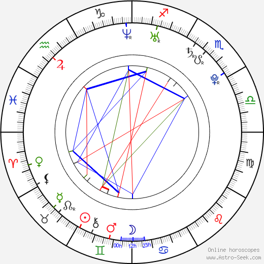 Chrissie Chow birth chart, Chrissie Chow astro natal horoscope, astrology