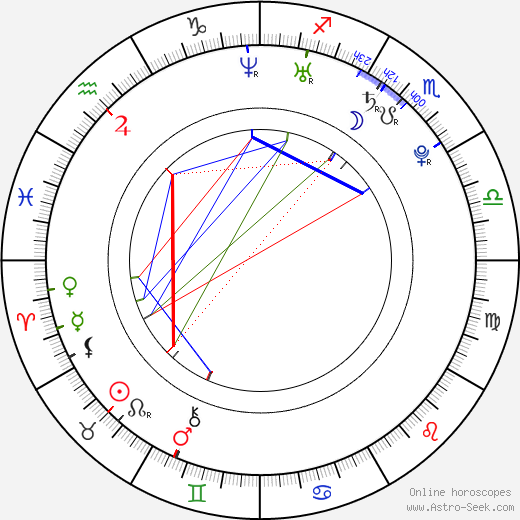 Clark Duke birth chart, Clark Duke astro natal horoscope, astrology