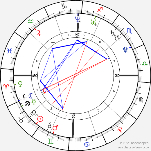 Derek Hough birth chart, Derek Hough astro natal horoscope, astrology