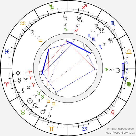 Drew Sidora birth chart, biography, wikipedia 2024, 2025