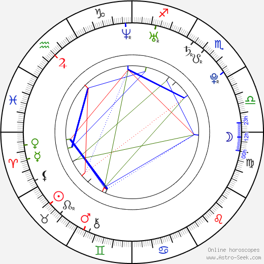 Drew Sidora birth chart, Drew Sidora astro natal horoscope, astrology