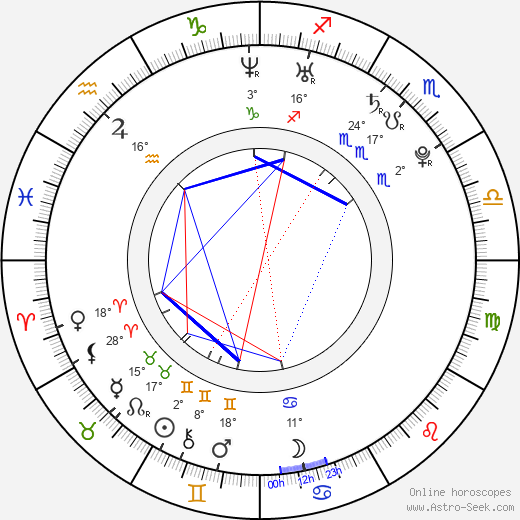 Edita Šujanová birth chart, biography, wikipedia 2024, 2025