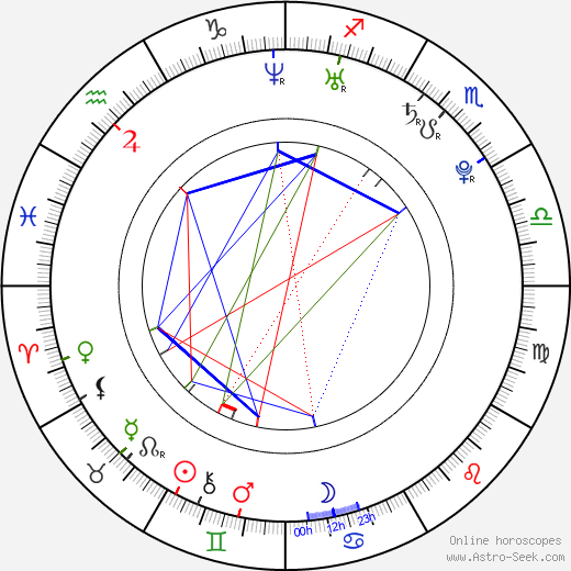 Edita Šujanová birth chart, Edita Šujanová astro natal horoscope, astrology