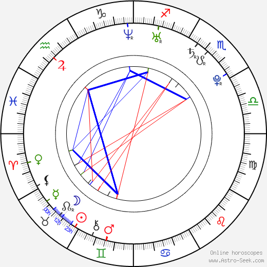 Eui-chul Jung birth chart, Eui-chul Jung astro natal horoscope, astrology