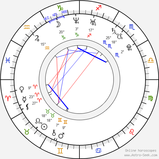 Eva Sakálová birth chart, biography, wikipedia 2024, 2025