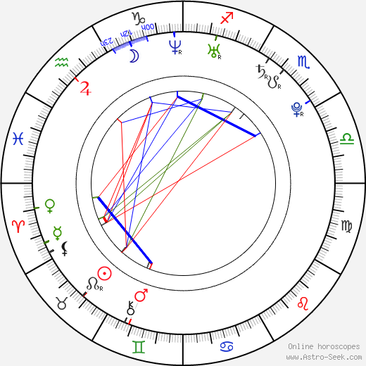 Eva Sakálová birth chart, Eva Sakálová astro natal horoscope, astrology