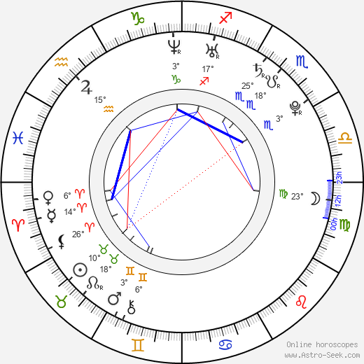 Filip Kaňkovský birth chart, biography, wikipedia 2023, 2024