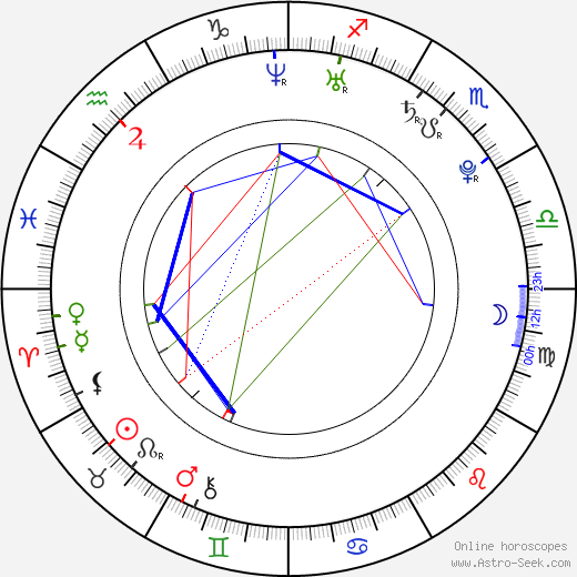 Filip Kaňkovský birth chart, Filip Kaňkovský astro natal horoscope, astrology