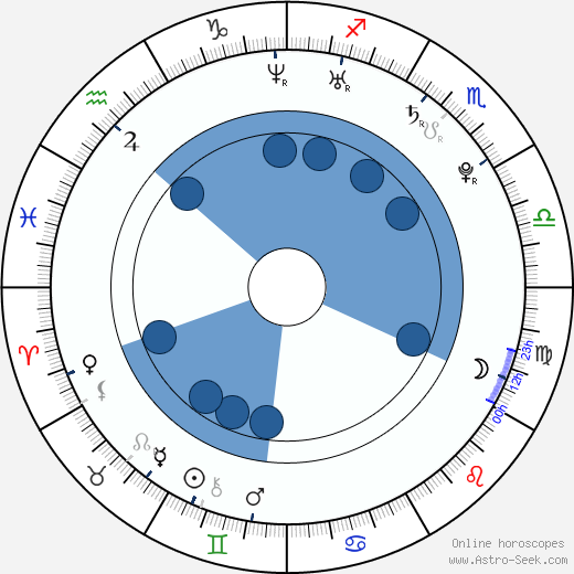 Gimena Accardi wikipedia, horoscope, astrology, instagram