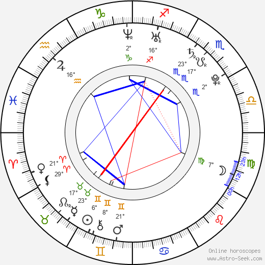 Gimena Accardi birth chart, biography, wikipedia 2023, 2024