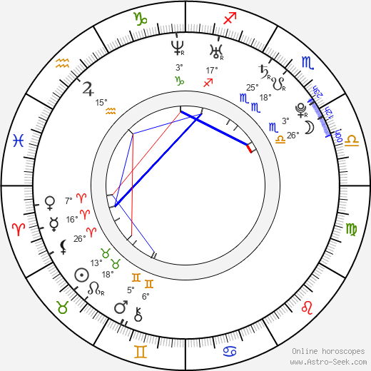 Greg Raposo birth chart, biography, wikipedia 2024, 2025