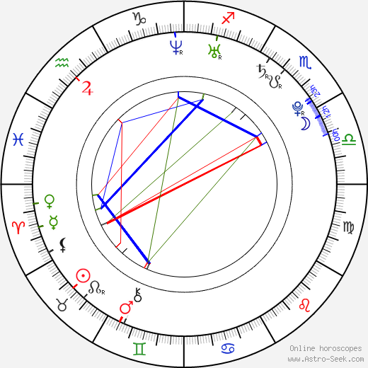 Greg Raposo birth chart, Greg Raposo astro natal horoscope, astrology