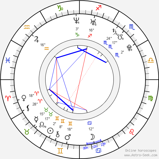Haider Rashid birth chart, biography, wikipedia 2024, 2025
