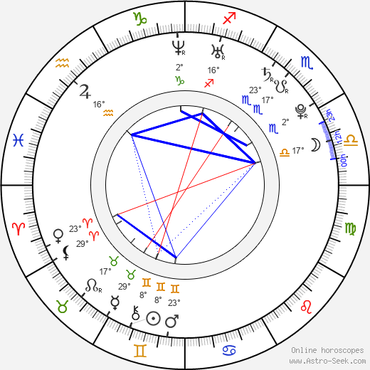 Hana Kusnjerová birth chart, biography, wikipedia 2023, 2024