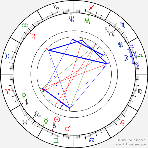 Hana Kusnjerová birth chart, Hana Kusnjerová astro natal horoscope, astrology