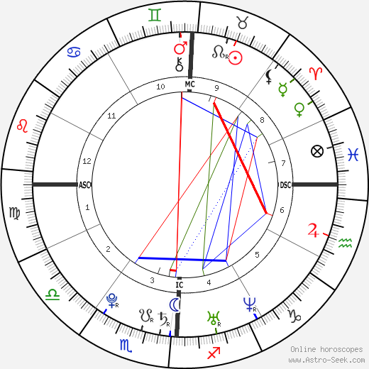 Hillary Flora birth chart, Hillary Flora astro natal horoscope, astrology
