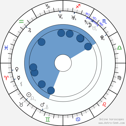 Irina Antonie wikipedia, horoscope, astrology, instagram