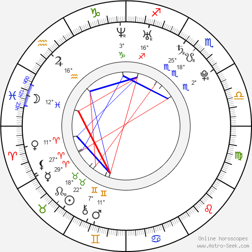 Iwan Rheon birth chart, biography, wikipedia 2024, 2025