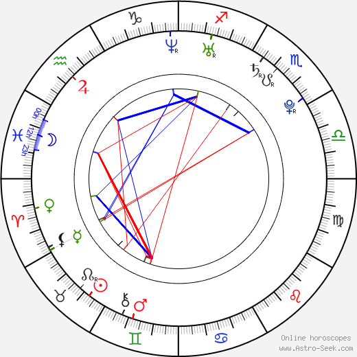 Iwan Rheon birth chart, Iwan Rheon astro natal horoscope, astrology