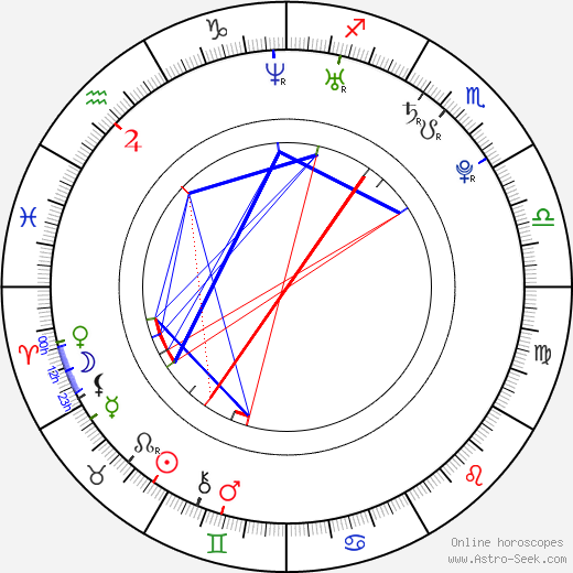 J. C. Schroder birth chart, J. C. Schroder astro natal horoscope, astrology