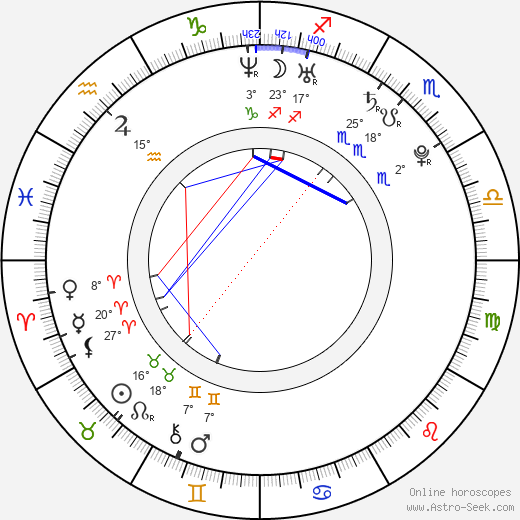 Jan Kinšt birth chart, biography, wikipedia 2024, 2025