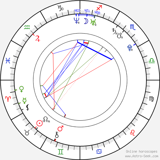 Jan Kinšt birth chart, Jan Kinšt astro natal horoscope, astrology