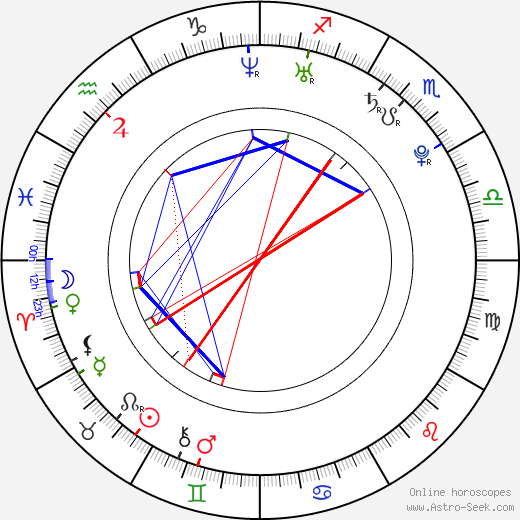 Jana Šimková birth chart, Jana Šimková astro natal horoscope, astrology