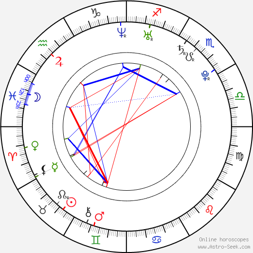 Jaroslav Halák birth chart, Jaroslav Halák astro natal horoscope, astrology