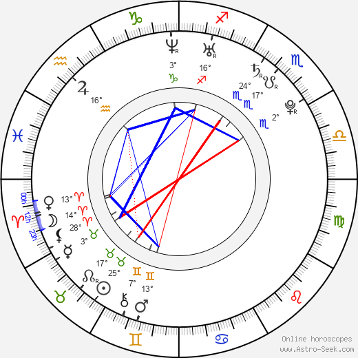 Jing Lusi birth chart, biography, wikipedia 2023, 2024