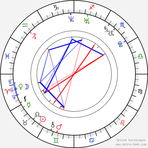 Jing Lusi birth chart, Jing Lusi astro natal horoscope, astrology