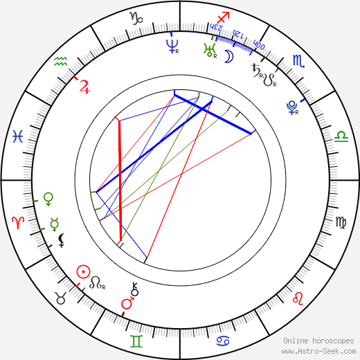 Josef Kubásek birth chart, Josef Kubásek astro natal horoscope, astrology