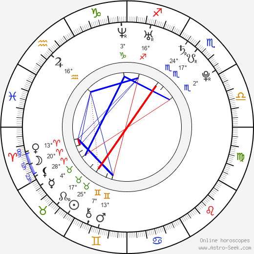 Julia Voth birth chart, biography, wikipedia 2024, 2025