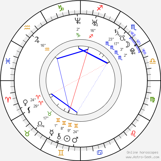 Kathy Blanche birth chart, biography, wikipedia 2024, 2025