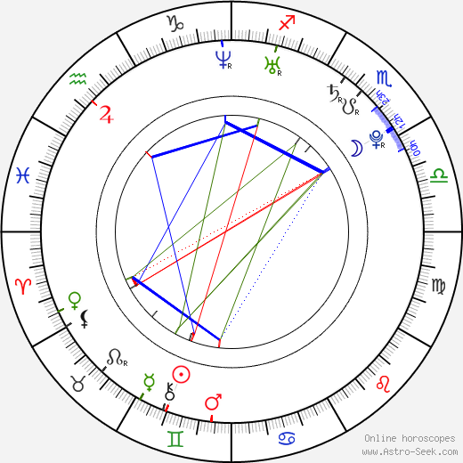 Kathy Blanche birth chart, Kathy Blanche astro natal horoscope, astrology