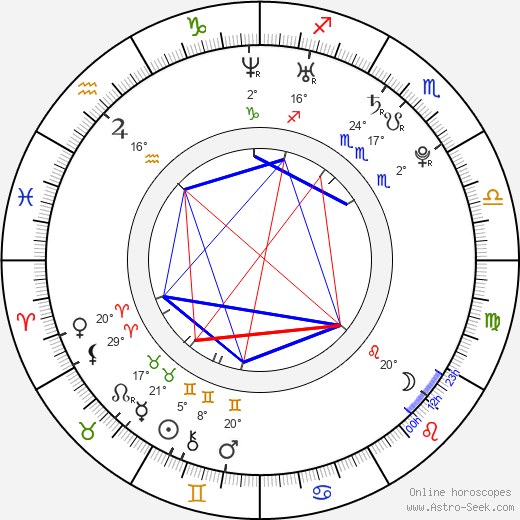 Kazma Kazmitch birth chart, biography, wikipedia 2023, 2024